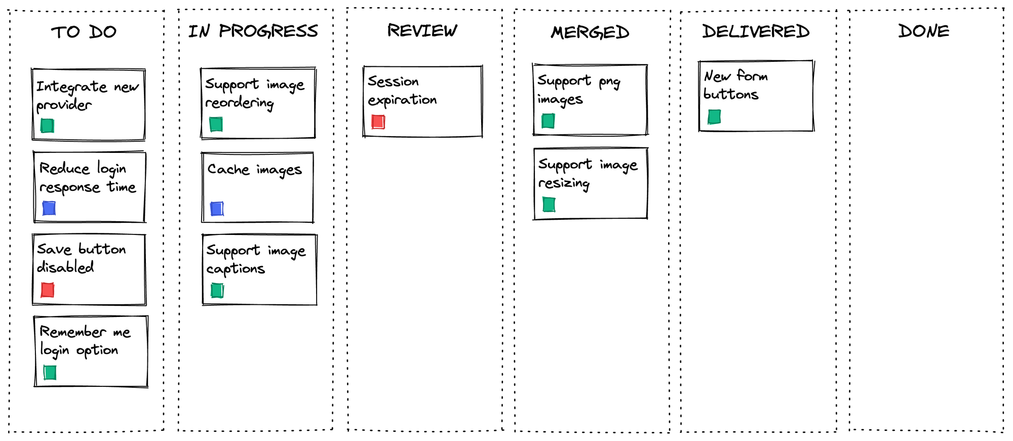 A different way to run the daily scrum